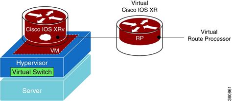 What Is Virtual Server On Router