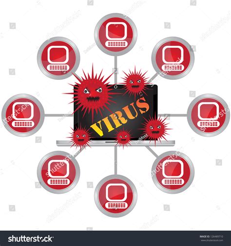 what is virus in network security