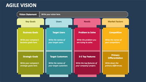 What Is Vision In Safe Agile