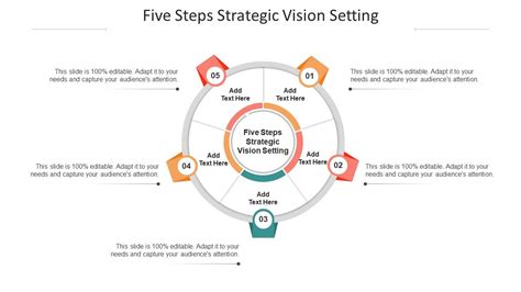 What Is Vision Setting
