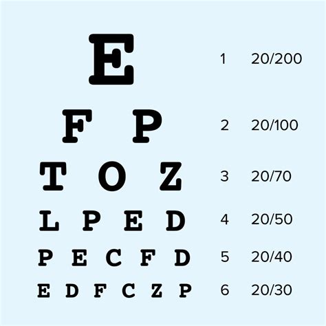 what is visual acuity testing