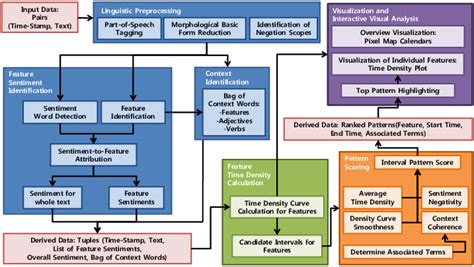 what is visual analysis in engineering