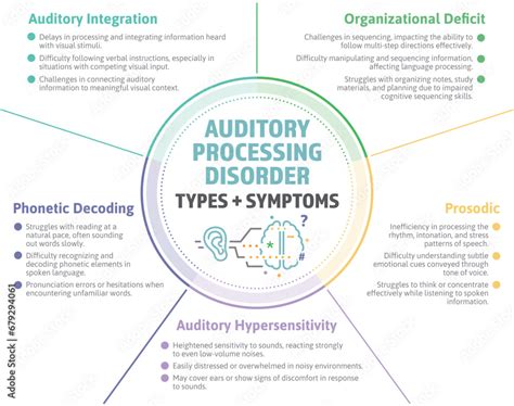 What Is Visual Auditory Processing Disorder