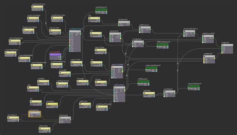 what is visual coding