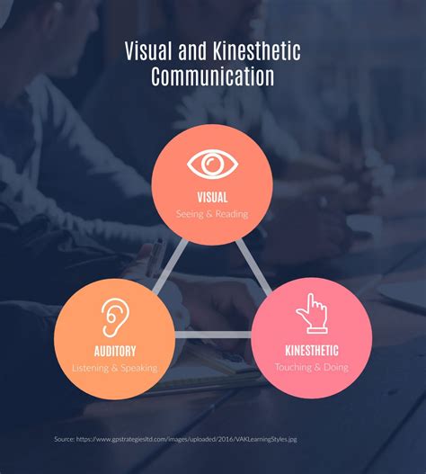 what is visual communication and why is it important