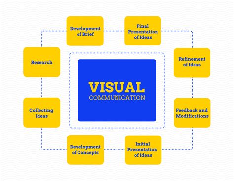 What Is Visual Communication Mean