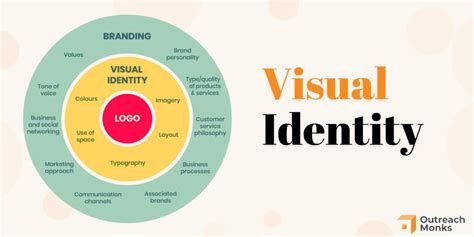 what is visual identity