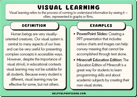 what is visual learning style examples