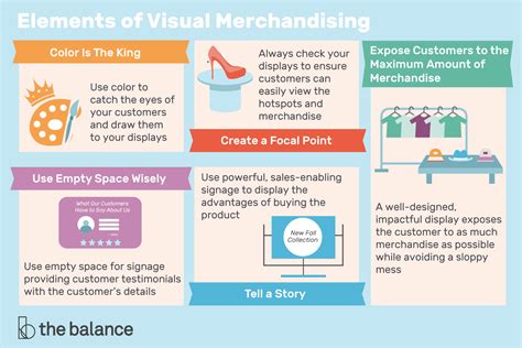 What Is Visual Merchandising Elements