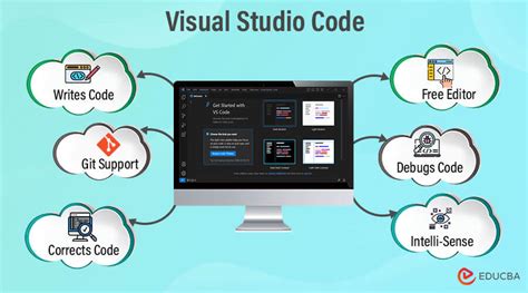 what is visual software