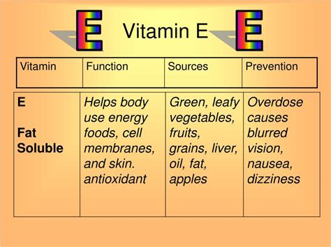 what is vitamin e's primary function in the body