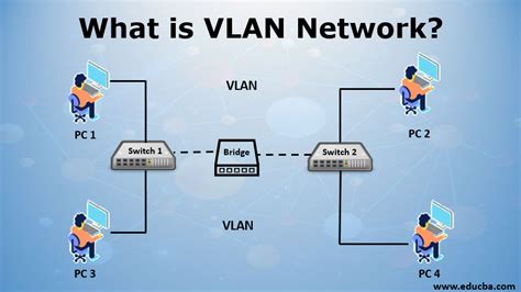 what is vlan in networking geeksforgeeks