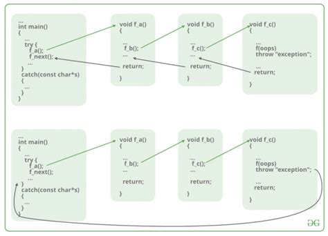 what is void return type in c++