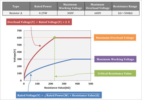 What Is Voltage Overload