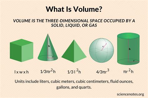 what is volume in math