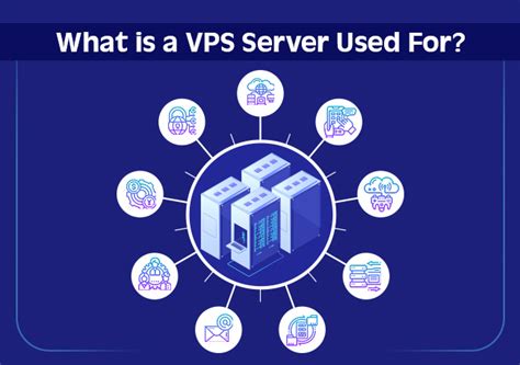 what is vps hosting