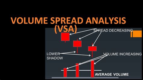 what is vsa in trading