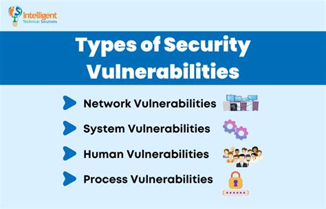 what is vulnerability in network security
