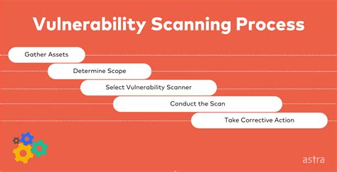 what is vulnerability scanning in cyber security
