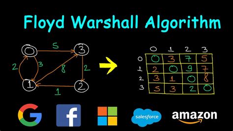 what is warshall algorithm