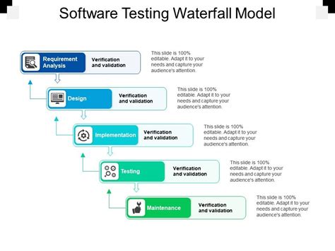 What Is Waterfall Model In Software Testing