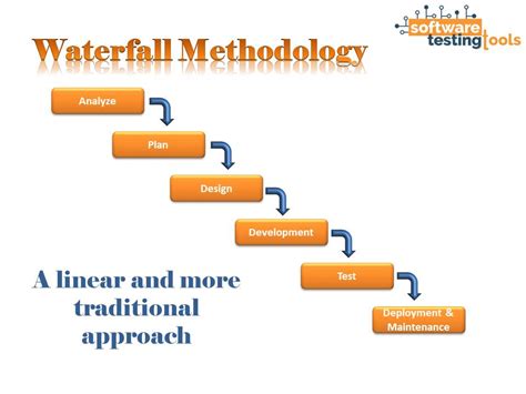 What Is Waterfall Testing