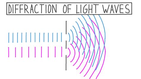 what is wave diffraction