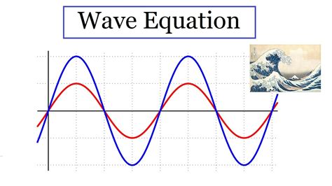 What Is Wave Equation In Physics