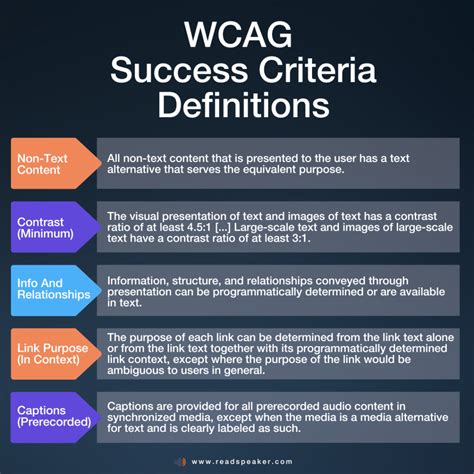 What Is Wcag Accessibility