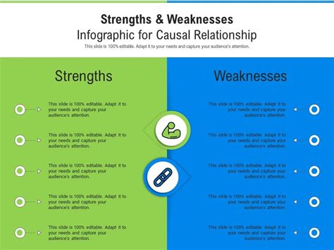 what is weakness in a relationship