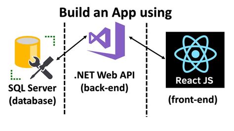 what is web api in react js