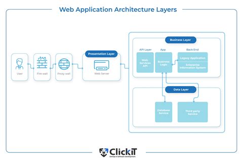 62 Most What Is Web Application Architecture Popular Now
