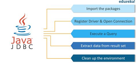 what is web application in advance java