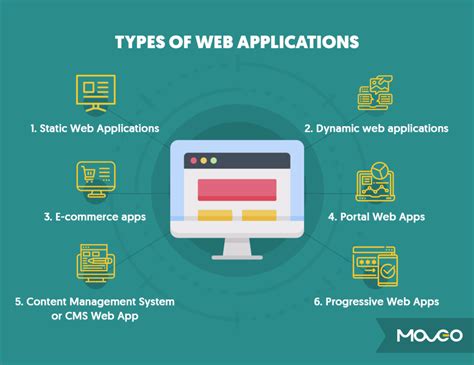 what is web based application with example