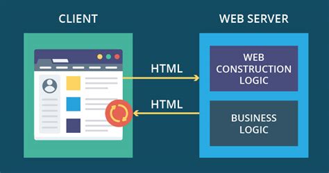 what is web based interface