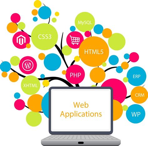 what is web based software development