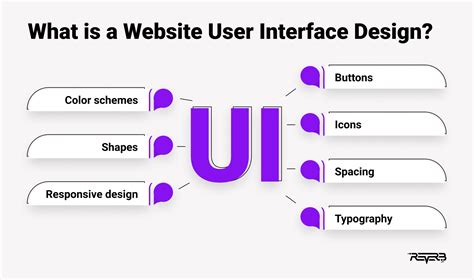 what is web interface design