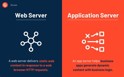 what is web server and application server