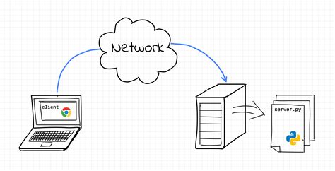 what is web server in python