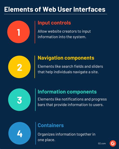 what is web user interface