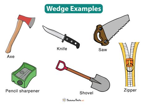 what is wedge in simple machine example