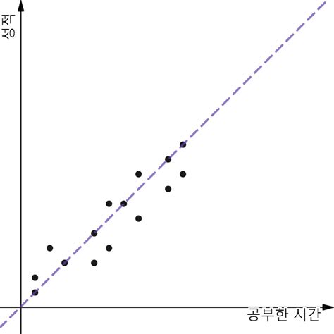 what is weight and bias in linear regression
