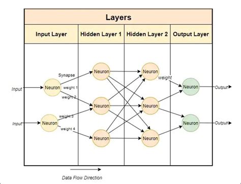 what is weight vector in machine learning