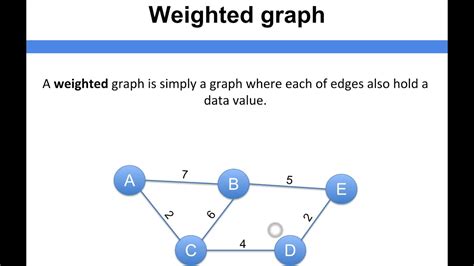 What Is Weighted Graph Data Structure