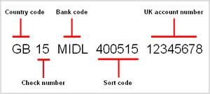 what is wells fargo's iban or swift code