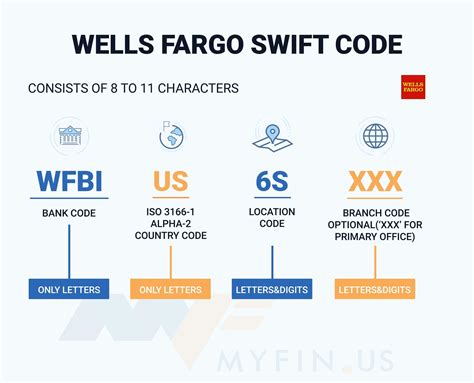 what is wells fargo bank swift code