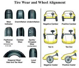 What Is Wheel Alignment Steering