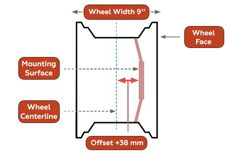 What Is Wheel Width And Offset