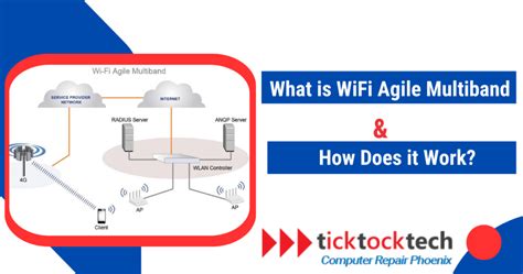 what is wifi agile multiband