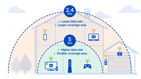 what is wifi coverage